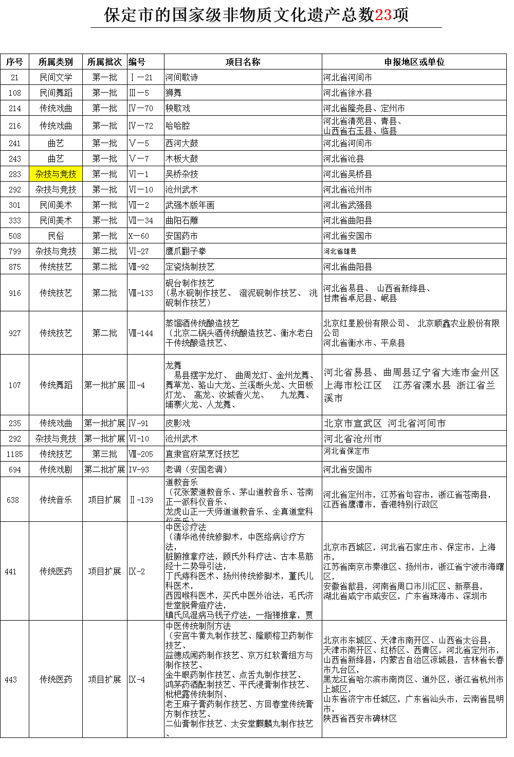保定市国家级.png