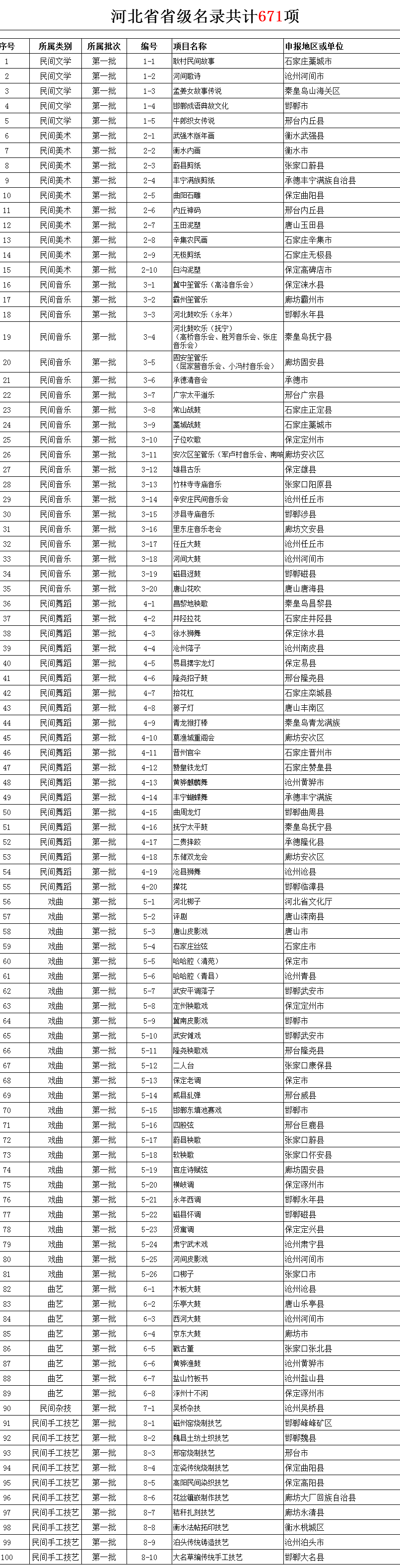 河北省省级1.png