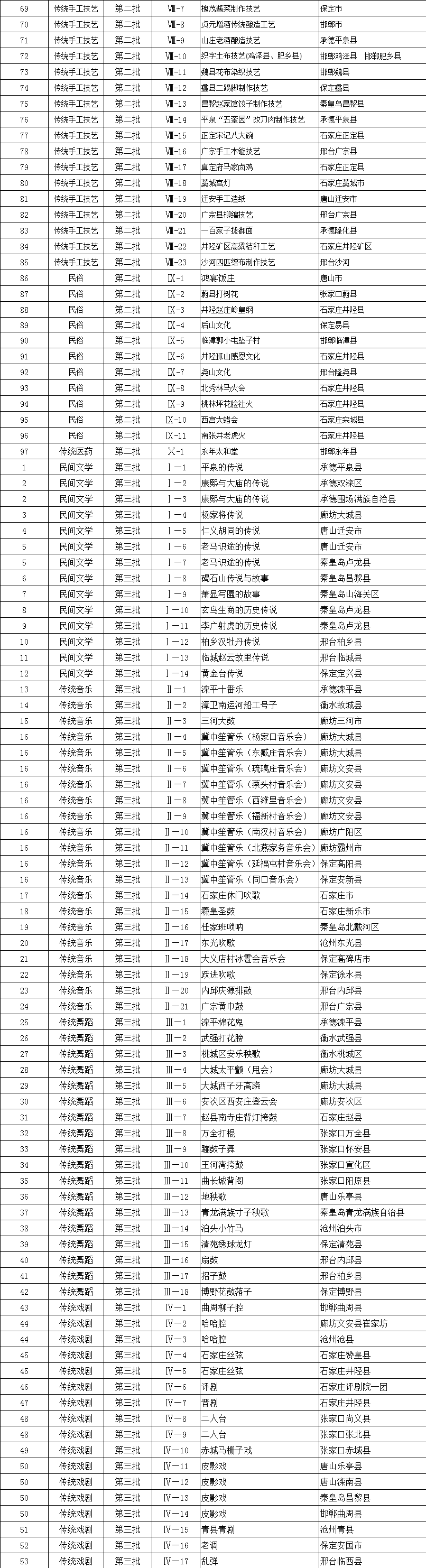河北省省级3.png