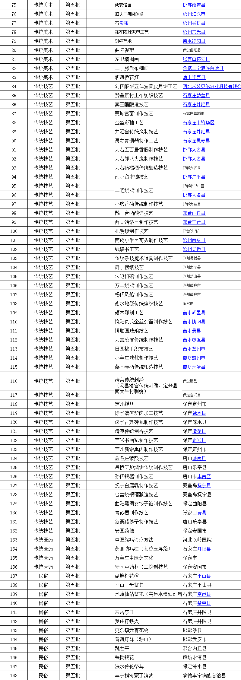 河北省省级新8.png