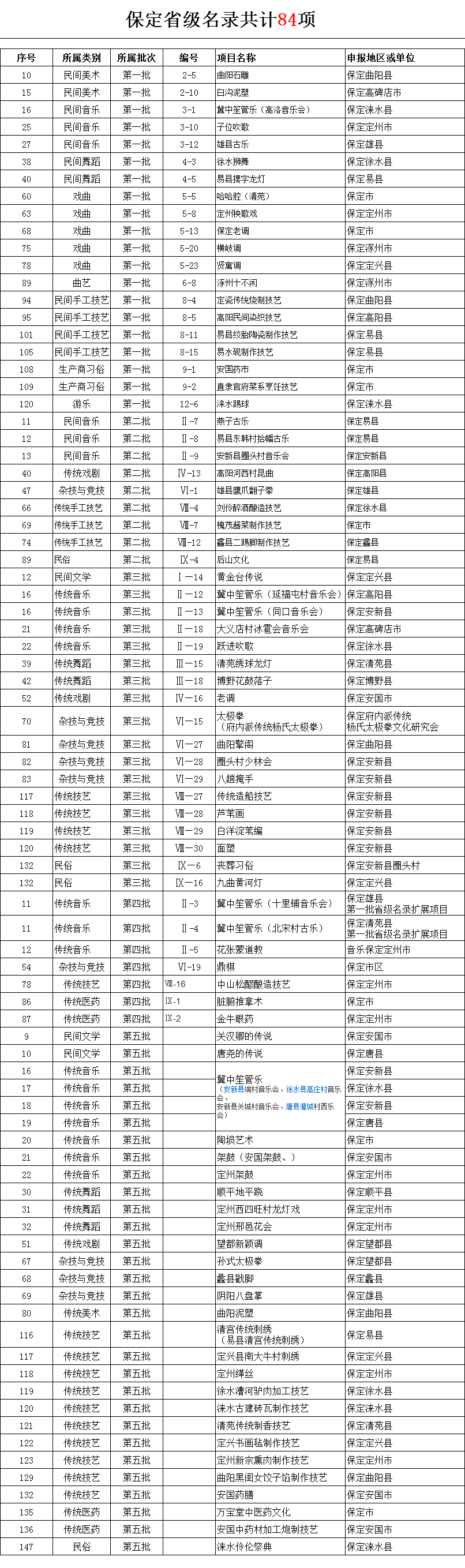 保定市省级.png